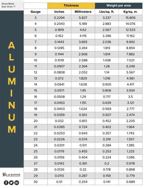 060 aluminum sheet metal|alum sheet thickness chart.